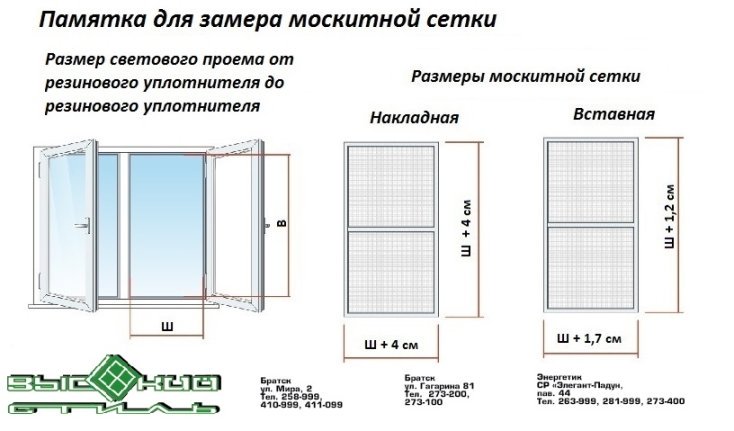 Замеры сетки